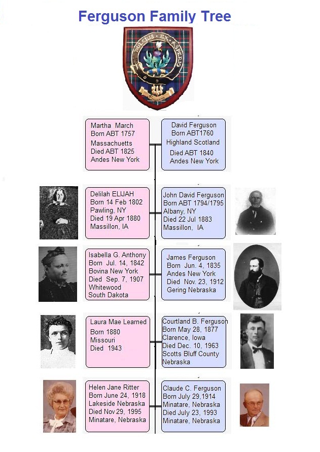 Family Tree